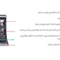 ماشین ظرفشویی ال جی مدل DE24 main 1 7
