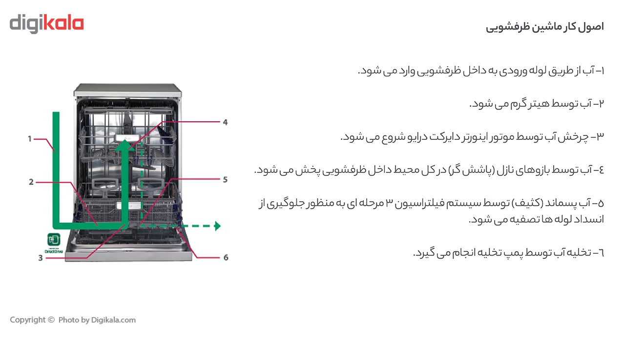 ماشین ظرفشویی ال جی مدل DE24 main 1 7